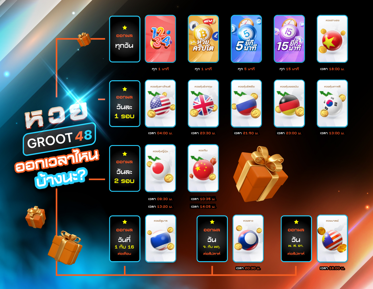 เล่นหวยออนไลน์ที่เว็บไซต์ GROOT48 สะดวก ปลอดภัย และโอกาสในการถูกรางวัลที่มากขึ้น